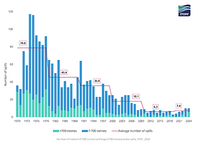 ITOPF Oil Tanker Spill Statistics for 2024 