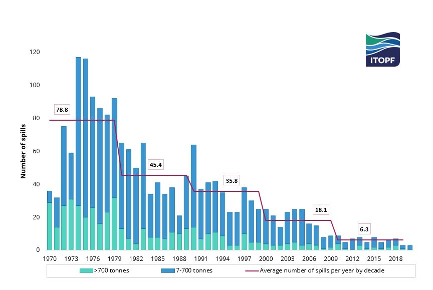 Statistics Itopf